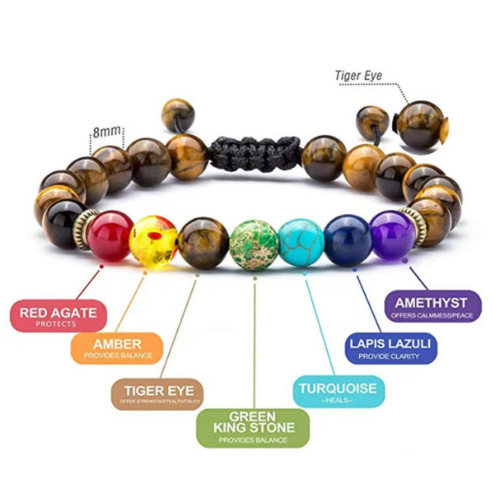 Pulsera de chakras: 7 piedras de chakras