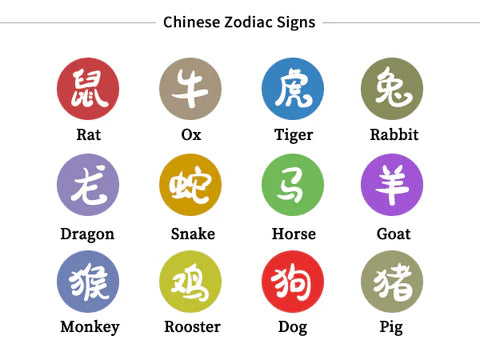 Discover Your Chinese Zodiac Sign – FengshuiTell™