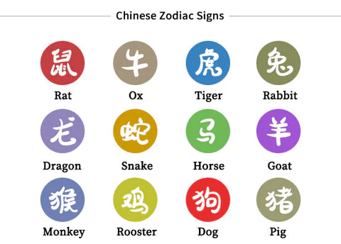 Discover Your Chinese Zodiac Sign